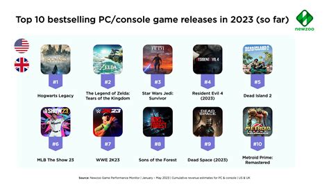 Popular games 2023. Things To Know About Popular games 2023. 